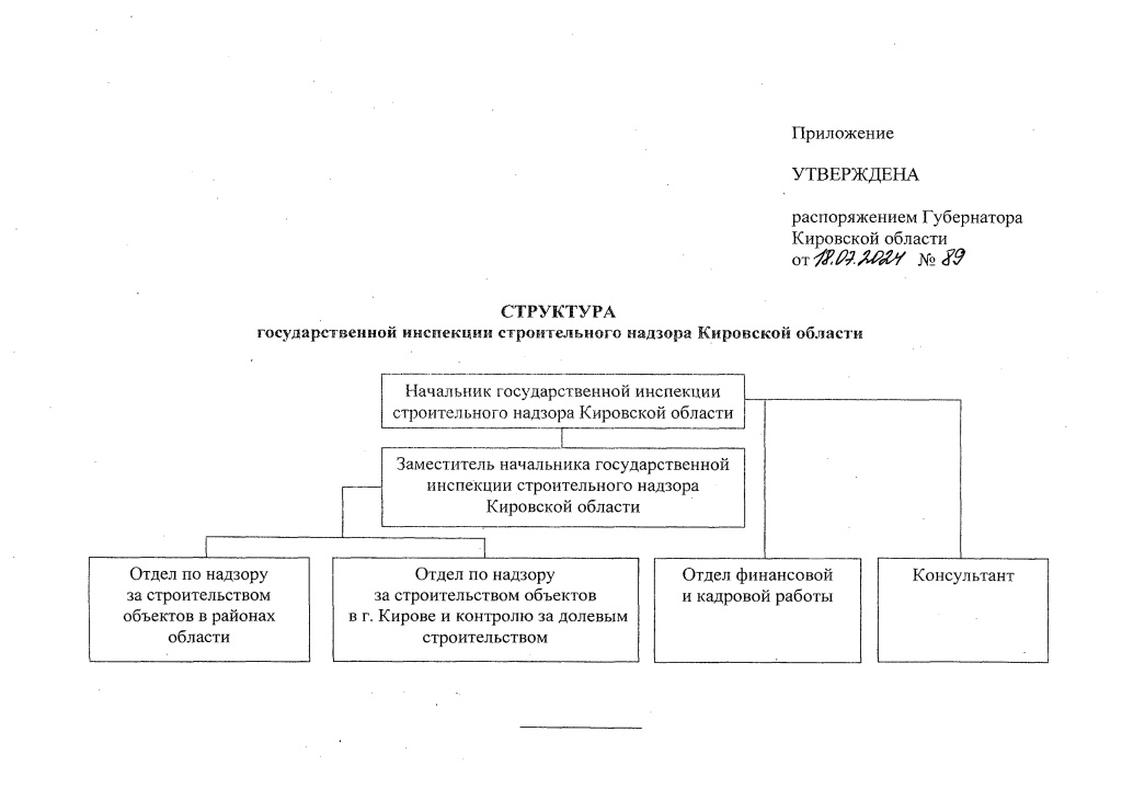 Структура госстройнадзора Кировской области 2024